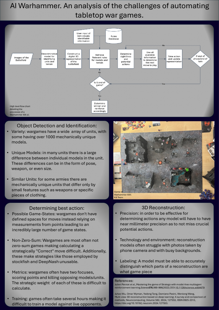 Aowyn's poster: AI Warhammer: an analysis of the challenges of automating tabletop war games