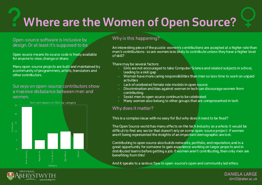 Danny's poster: Where are the women of open source?